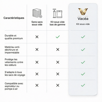 Vacea Vacuum Luggage